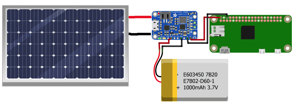 How to Make a Solar-powered Raspberry Pi - Possible Setups 3