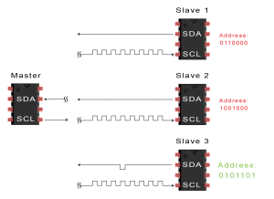 I2C'ye Giriş - Veri İletim Şeması ACK Bit Slave'den Master'a