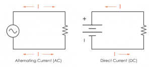 What is Direct Current? - Circuit Basics