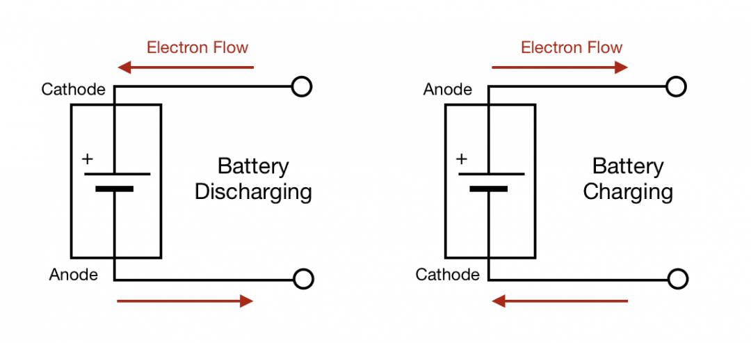 what-is-direct-current-circuit-basics