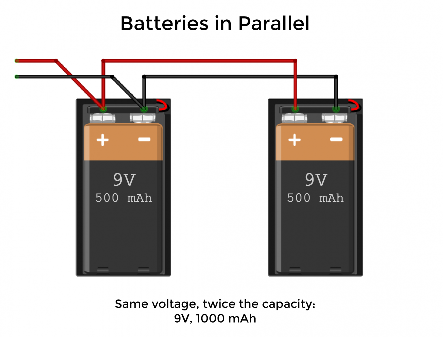 How Voltage Works - Circuit Basics