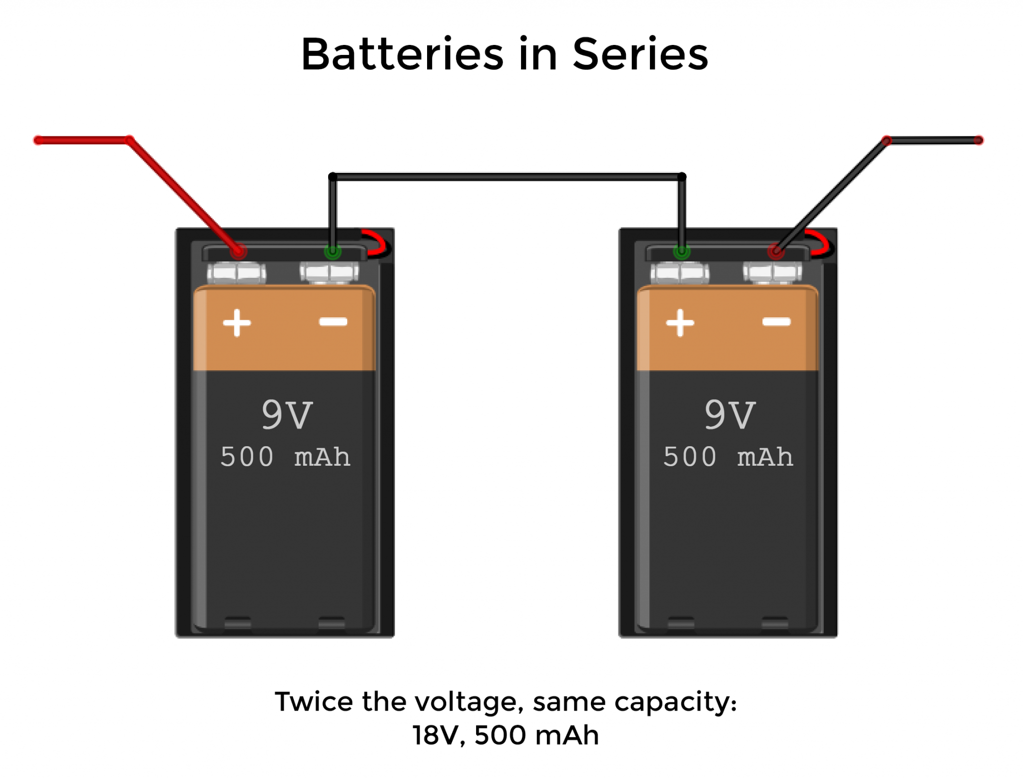 How Voltage Works - Circuit Basics