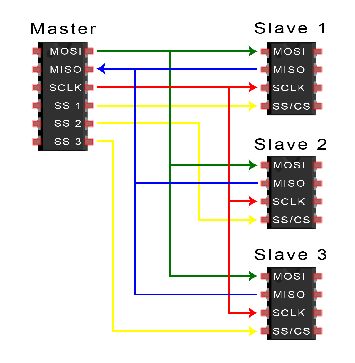 How to Use SPI Communication on the Arduino - Circuit Basics