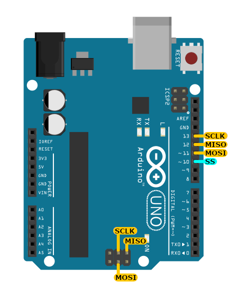 Arduino Uno Spi Pins | Images and Photos finder