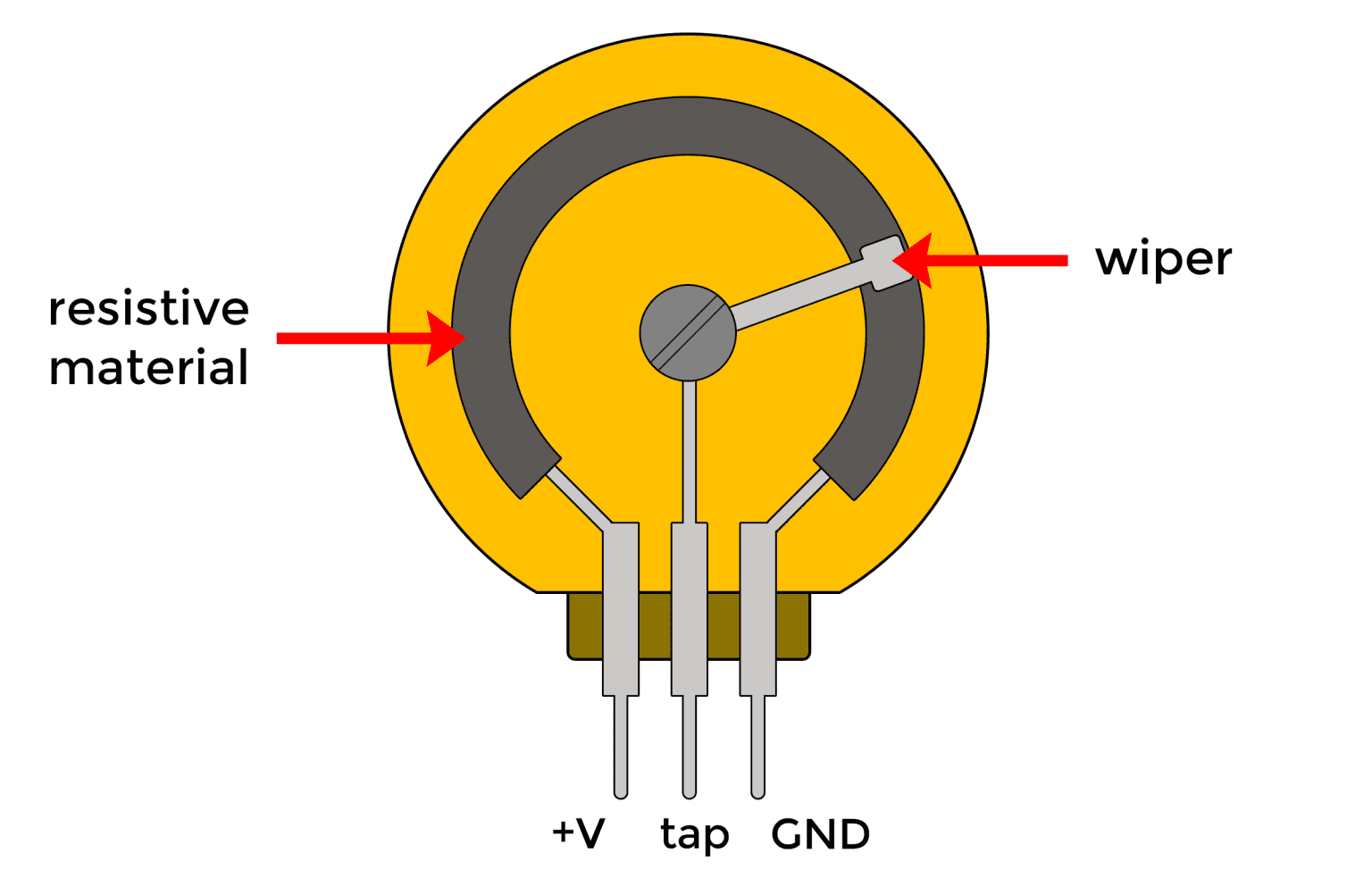 How to Use Potentiometers on the Arduino Circuit Basics