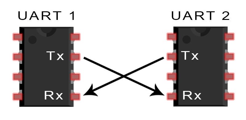 How To Set Up Uart Communication On The Arduino Circuit Basics 0294