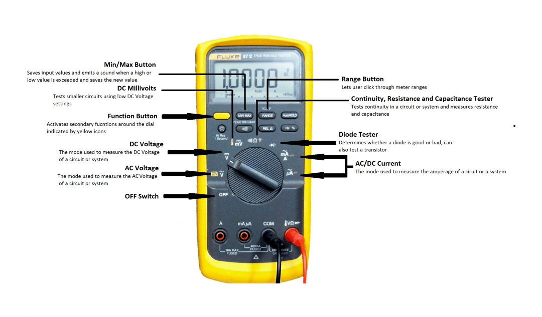 How to Use a Multimeter Circuit Basics