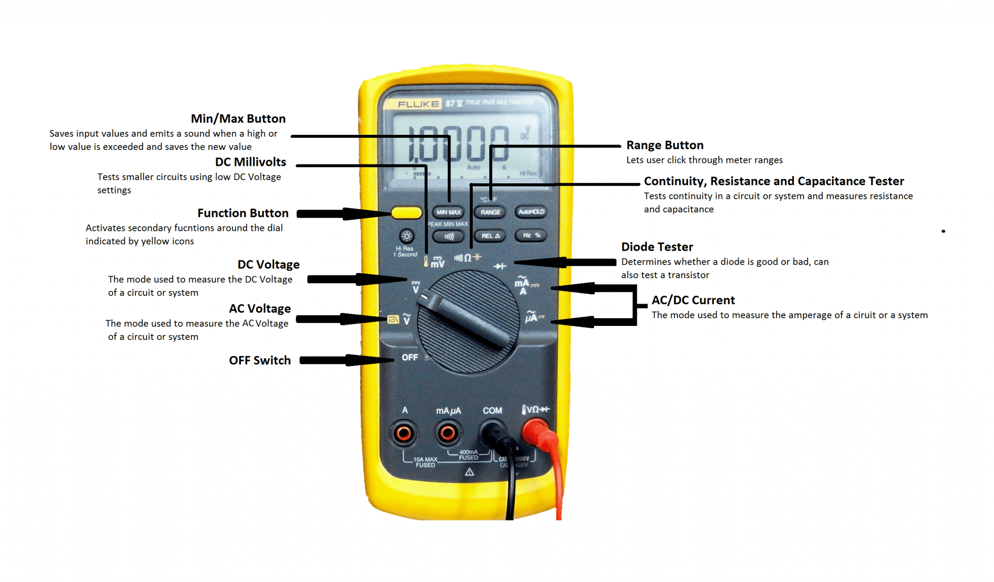 Мультиметр ANENG an8205c