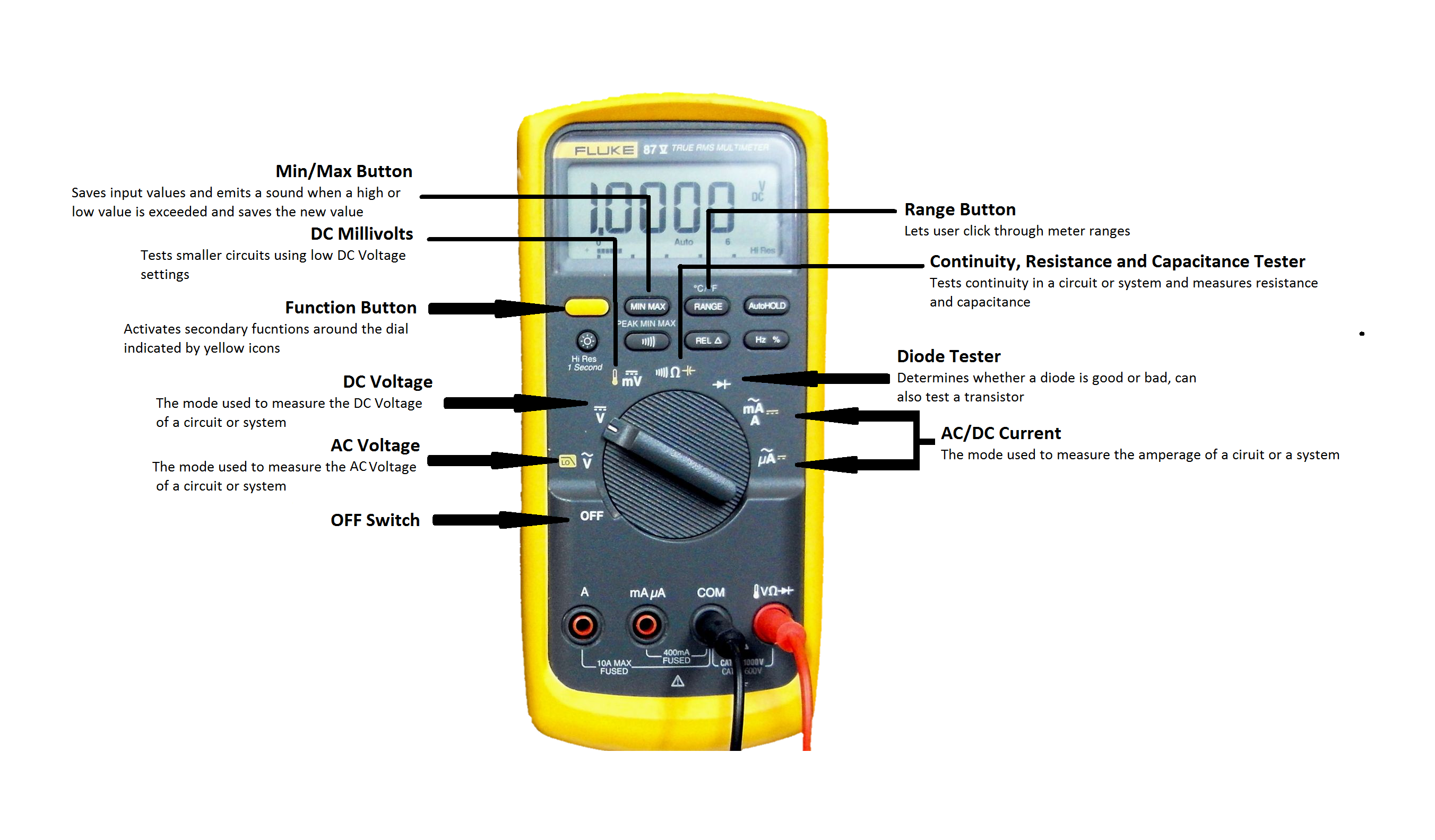 How to Use a Multimeter - Circuit Basics