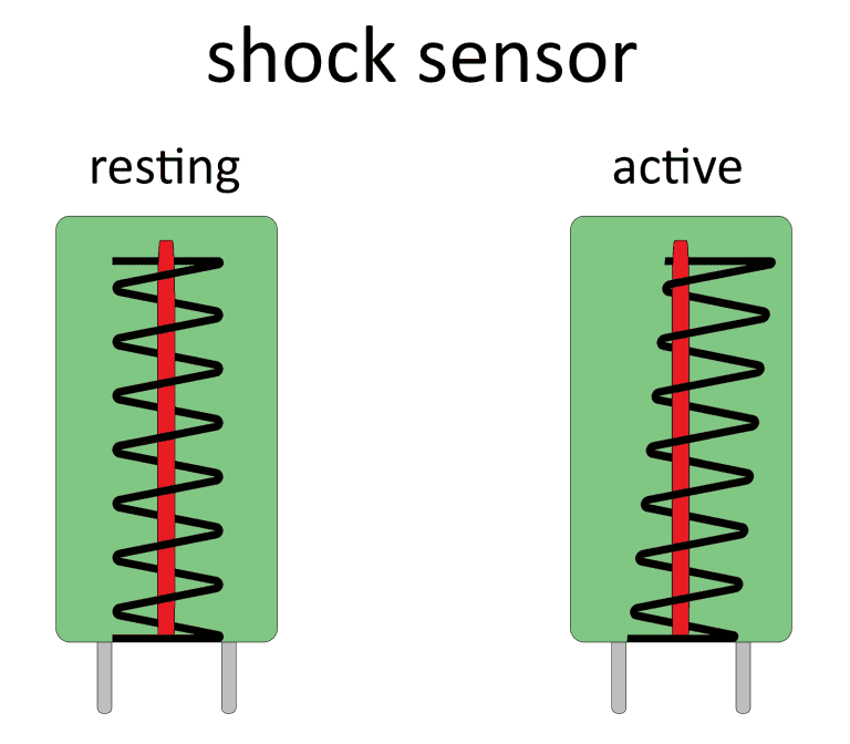 How the Keyes KY-002 Shock Sensor Works.png