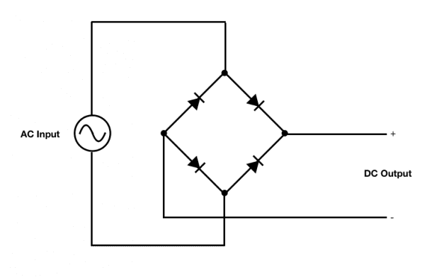 What is Alternating Current? - Circuit Basics