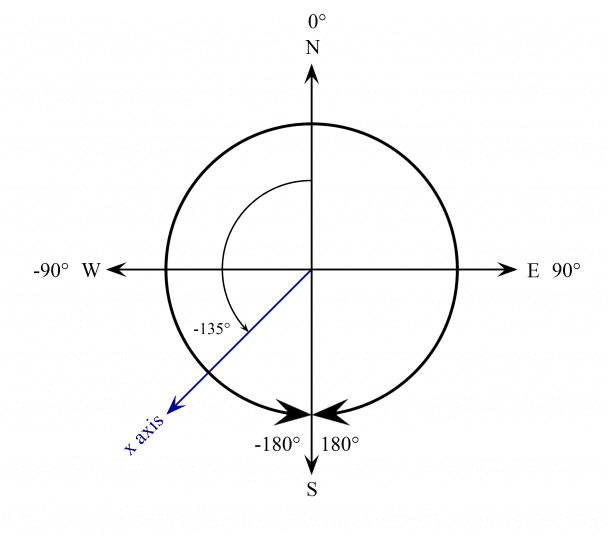 How to Setup a Magnetometer on the Arduino - Circuit Basics