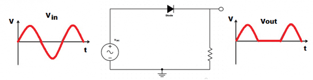 A Complete Guide to Diodes - Circuit Basics