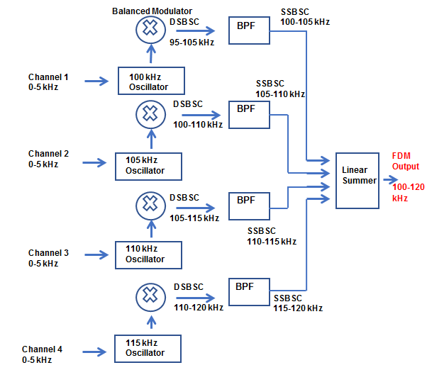 Multiplexer (MUX) and Multiplexing - ElectronicsHub