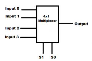 A Complete Guide to Electronic Multiplexers - Circuit Basics