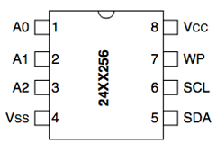 Lowering the Power Requirement With Arduino Sleep Modes - EEPROM