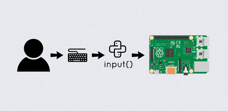 Reading User Input In Python