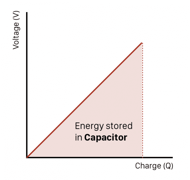 Introduction to Capacitance - Circuit Basics