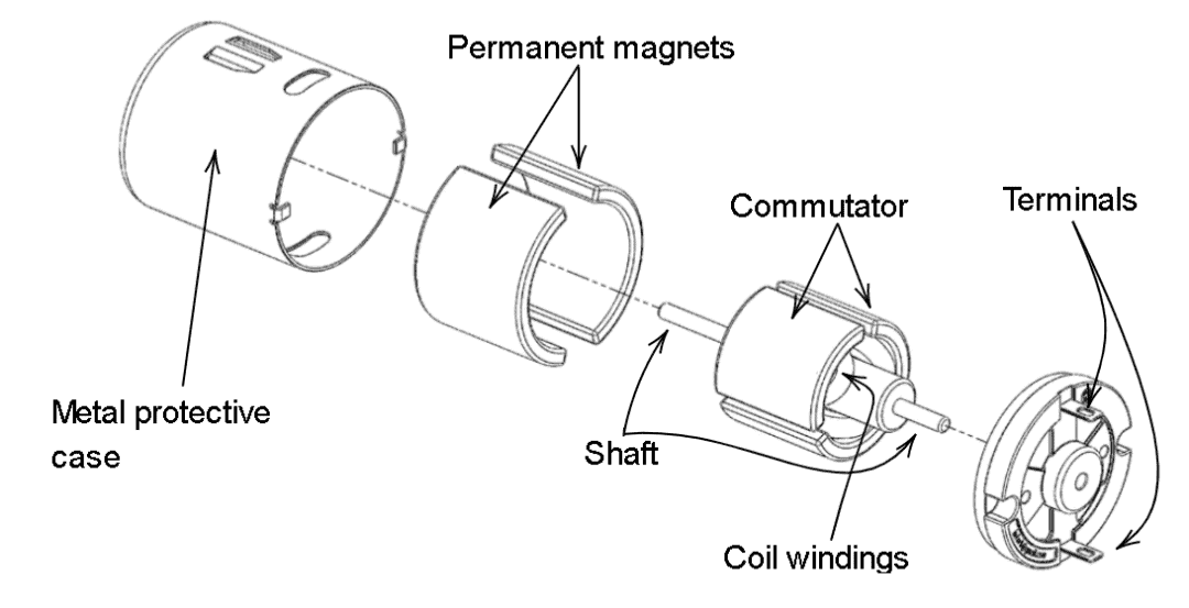 Diagram Of Dc Motor