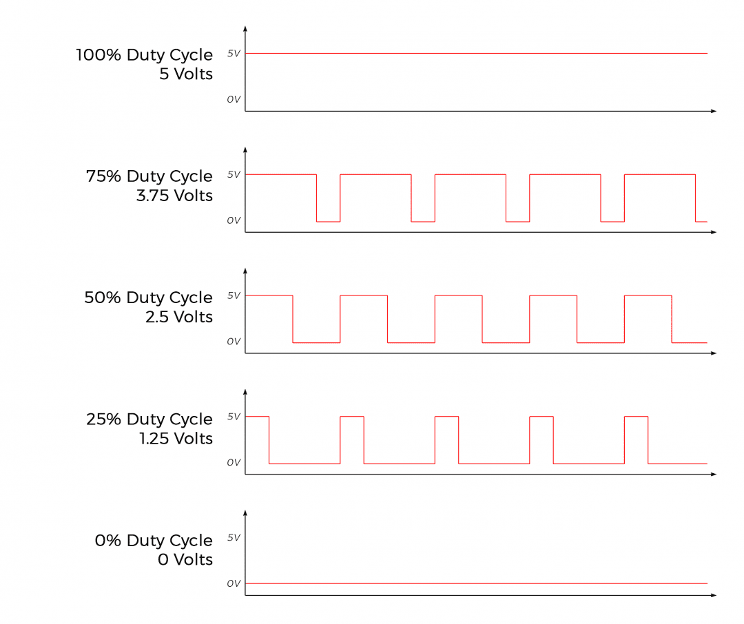 How To Build A Pulse Width Modulation Signal Generator - Circuit Basics