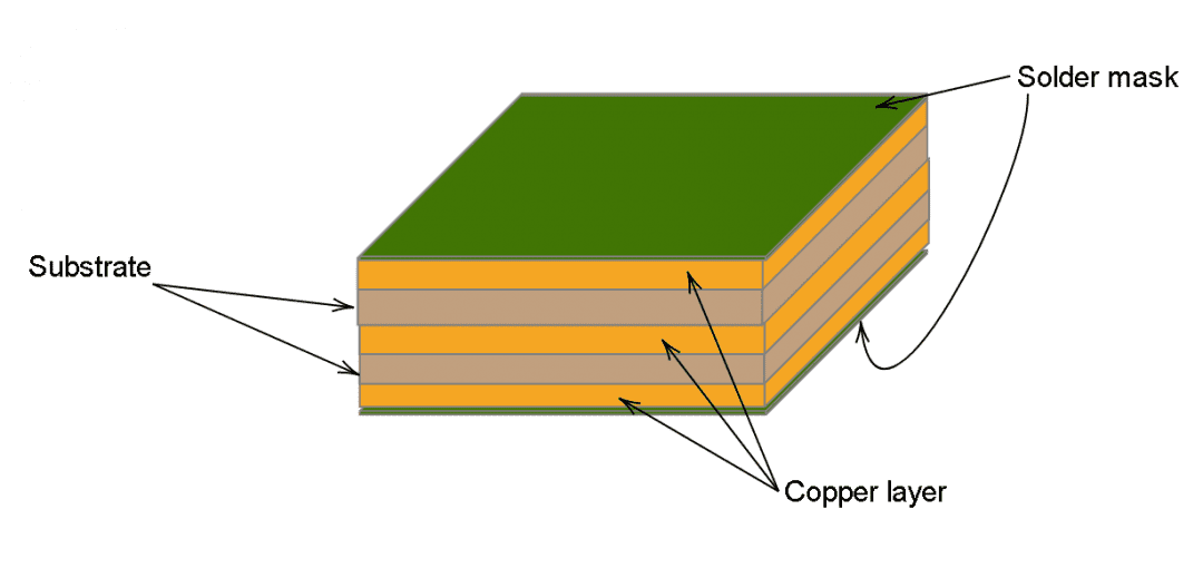 Best Practices for Designing a PCB Layout - Circuit Basics