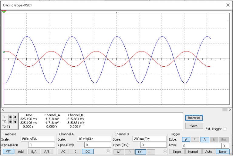 What Is Circuit Simulation? - Multisim Oscilloscope