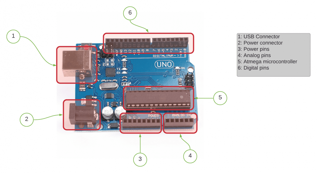 Introduction To Microcontrollers - Circuit Basics