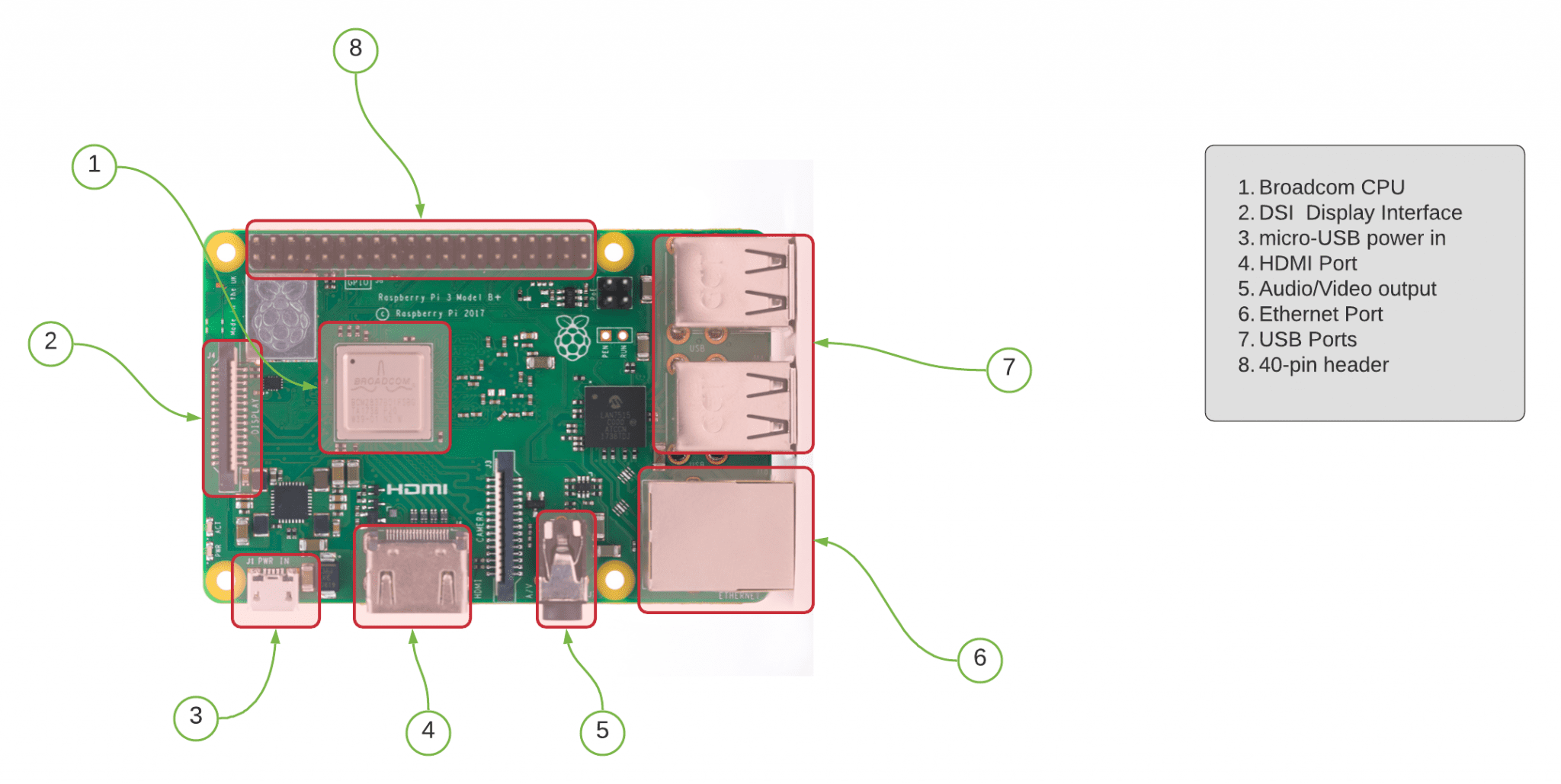 Introduction To The Raspberry Pi Circuit Basics 4894