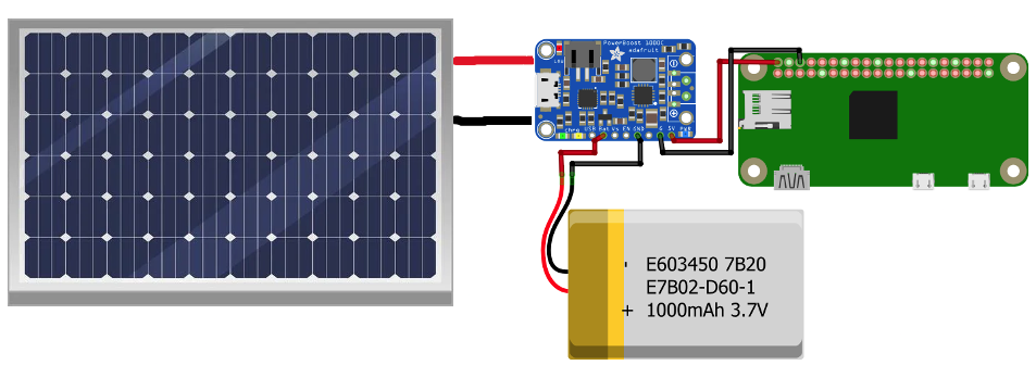 Utilisation de cellules solaires pour alimenter un Raspberry Pi 3