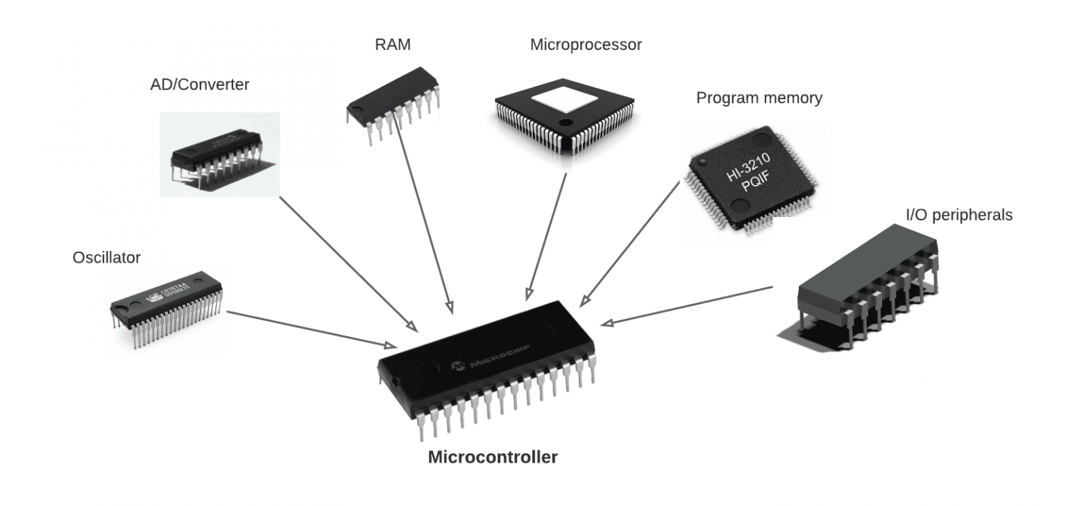 Introduction To Microcontrollers Circuit Basics 9996