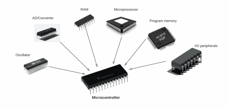 What are Microcontrollers? - Microcontrollers