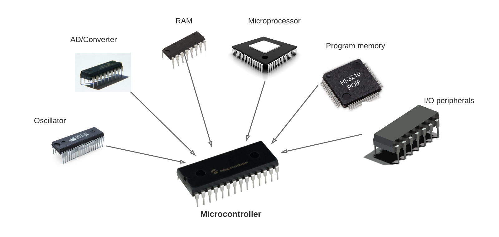 Introduction Microcontrollers - Circuit Basics