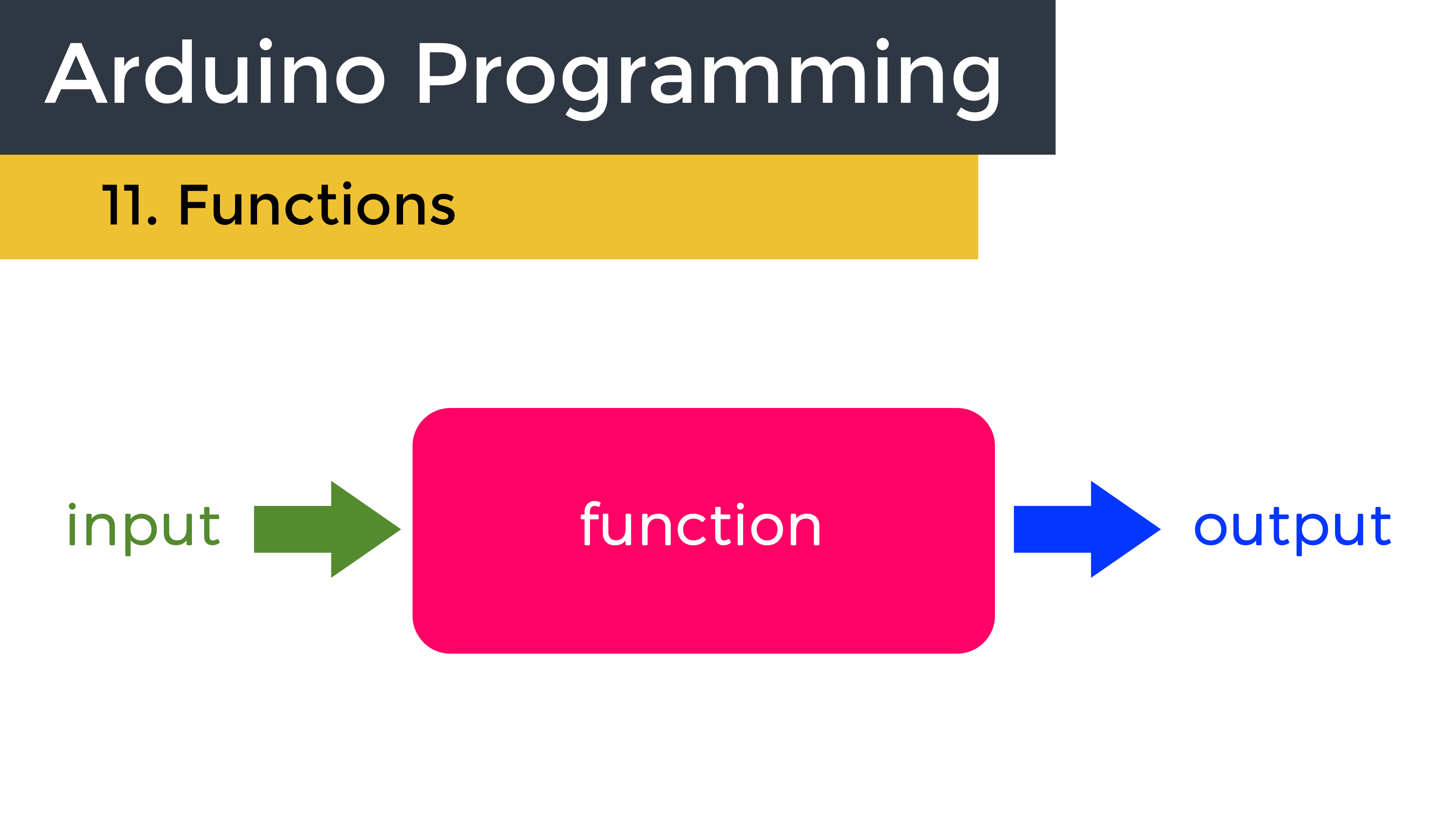 How To Use Functions In Arduino Programming Circuit Basics