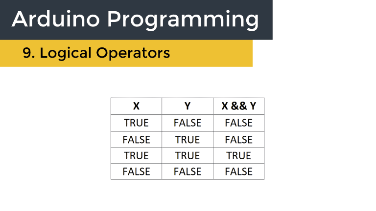 Arduino Programming - 9. Logical Operators