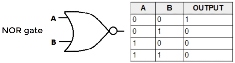 Logic gate